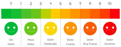 unidad de dolor cronico  oncologico integramedica