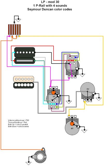 hermetico guitar wiring diagram lp  prail  sounds