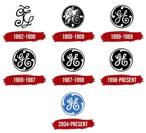 general electric logo symbol history png