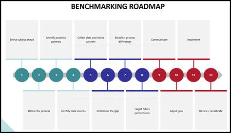 benchmarking definition  benchmarking  practices