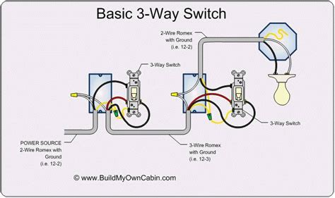switch wiring  residential lighting home light switches  residential