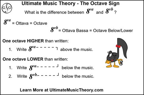 octave sign va  vb    difference ultimate  theory