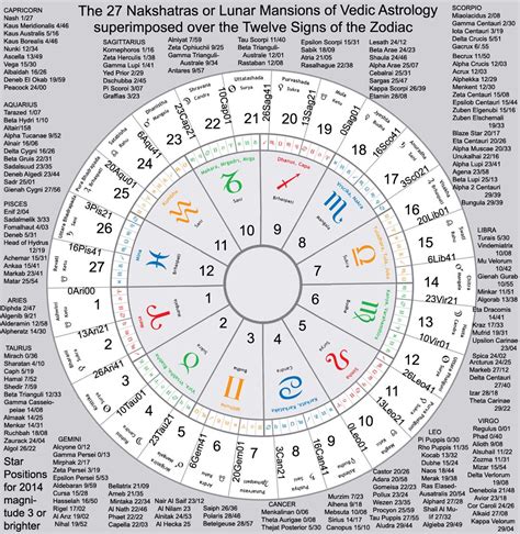 astrology birth calculator retinfinity