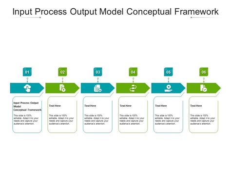 input process output model conceptual framework  powerpoint