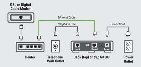 ethernet cable wiring diagram wall jack wiring diagram gallery