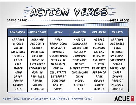 dr bells engh blog emotion word chart action verbs chart