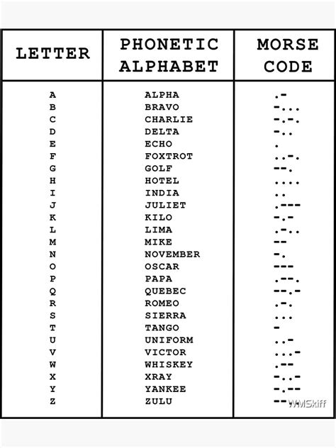 2023 Morse Code Alphabet Chart Fillable Printable Pdf And Forms