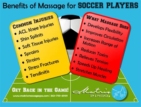 Benefits Of Sports Massage For Soccer Players Matrix Massage And Spa