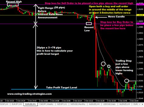 interest rates trading strategy trading interest rates strategy