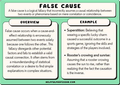 false  fallacy examples correlation  causation