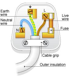 technical    pin power plug