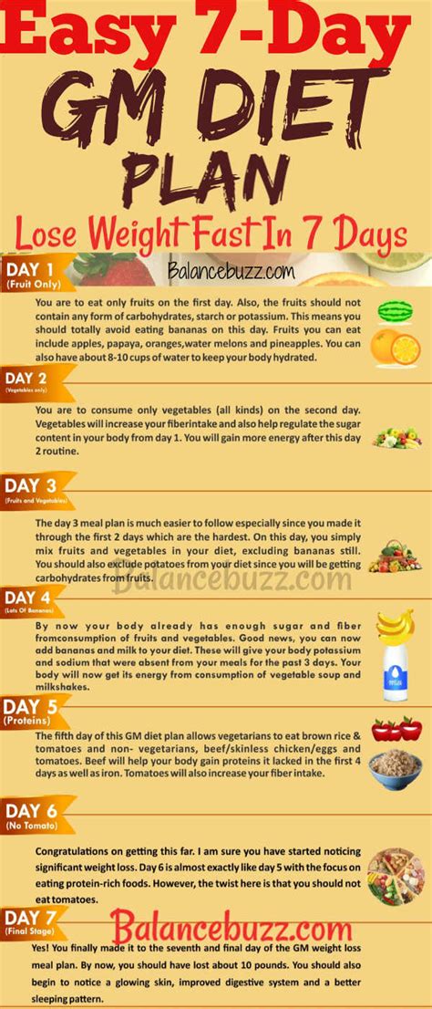 Weight Loss Meal Plan 7 Days Gm Diet Plan For Quick