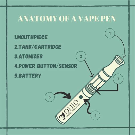 cannabis vape pens  beginners