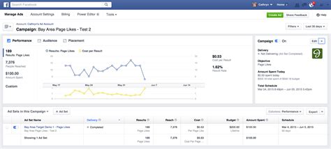 facebook ad tools    increase leads  sales business  community