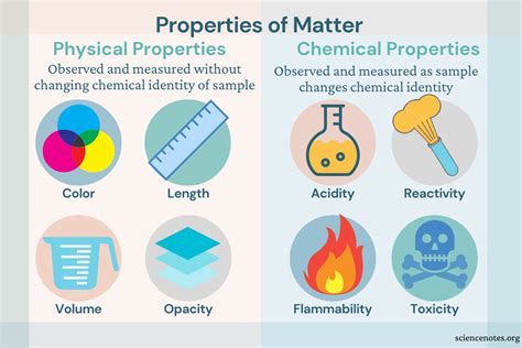 physical properties  matter