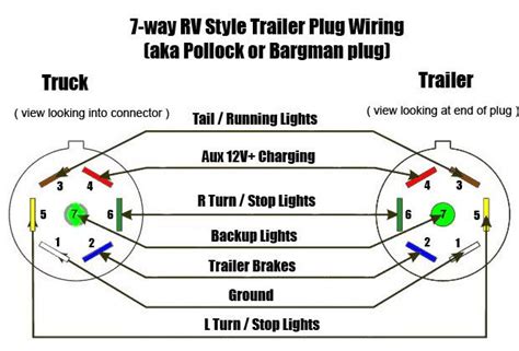 trailer wiring diagram   trailer plug wiring diagram