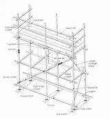 Scaffolding Scaffold Drawing Rules Regulations Worthing Agr Prevalent Getdrawings sketch template