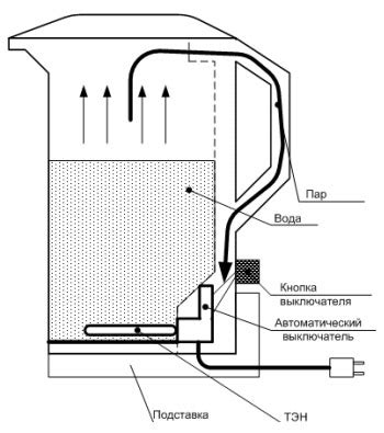 wiring diagram  kettle iot wiring diagram