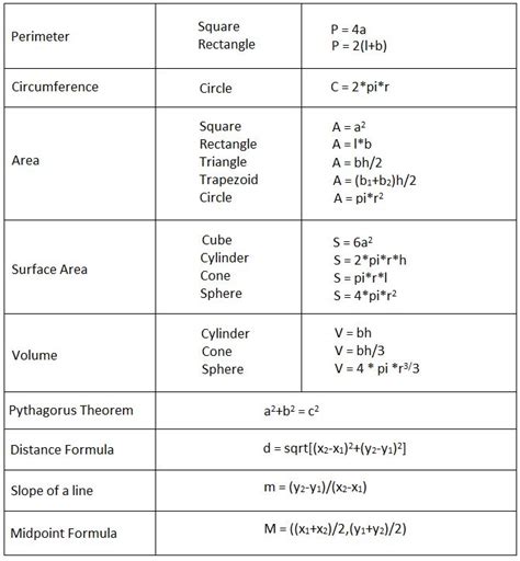 math formula chart maths formulas list algebra formulas pi  squared