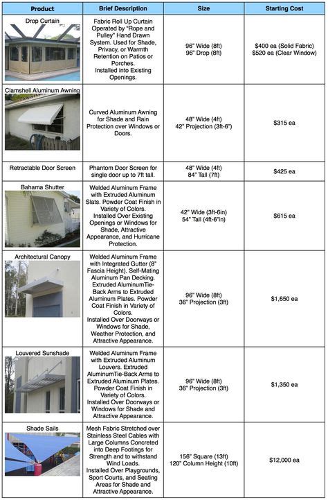 awning pricing screen pricing retractable awning pricing aluminum awnings roll  curtains