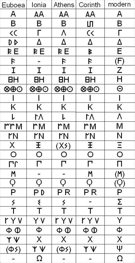 alfabetos griego antiguo alfabeto de lengua de signos alfabeto