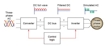 vfd diagram dreisilker electric motors