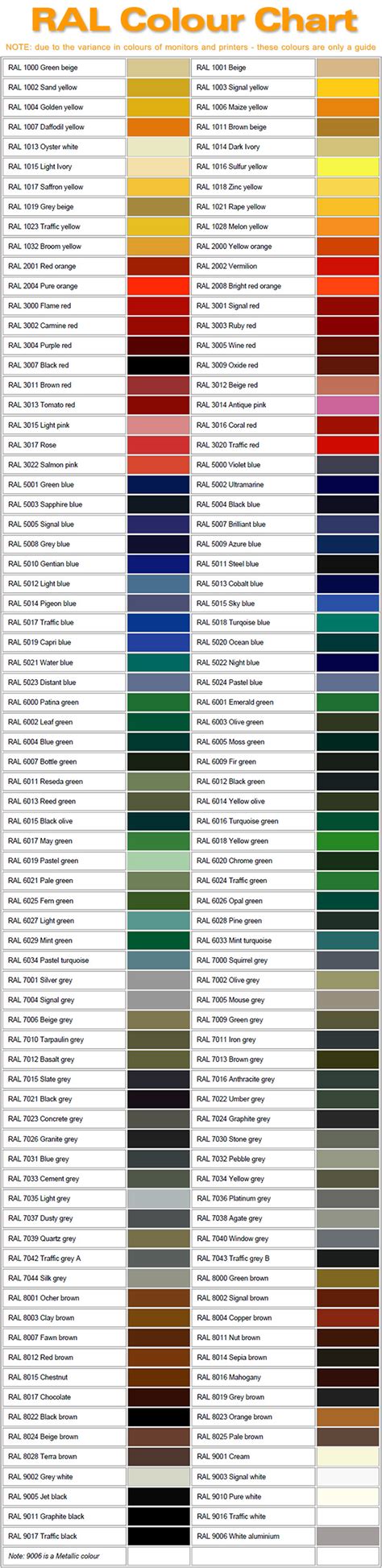 choosing  colour scheme  colour wheels ral charts