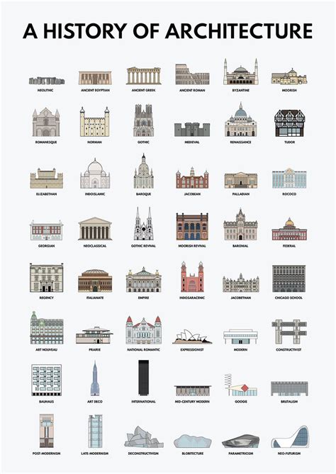 architectural styles  history rarchitecture