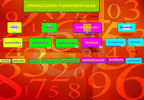 operaciones fundamentales operaciones fundamentales