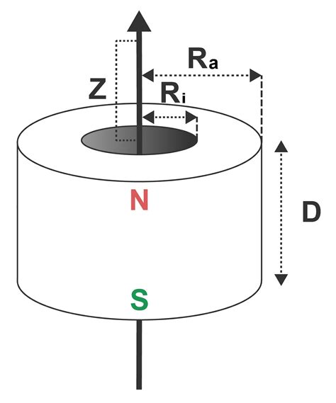 calculate magnetic flux density formula supermagnetede