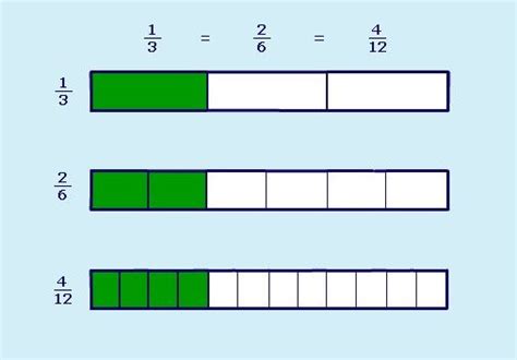 bar models  equivalent fractions math practices fractions equivalent fractions