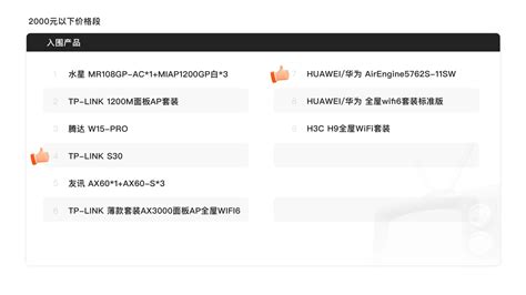 「一文科普」ac Ap家用路由器组网与选购 哔哩哔哩