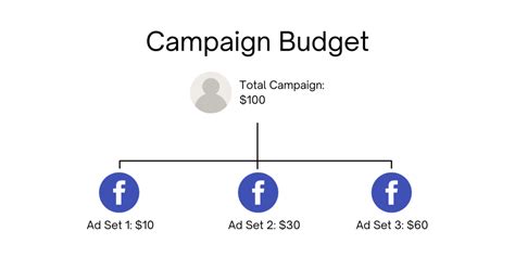 ultimate google ads daily budget calculator accurate estimation