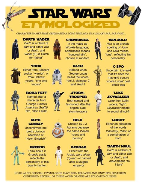 an infographic on the etymology of star wars i made r starwars