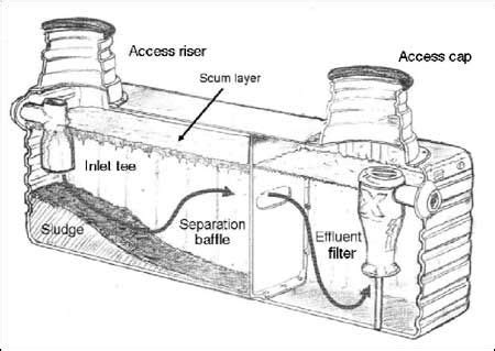 septic tank  septic tank septic tank systems septic system