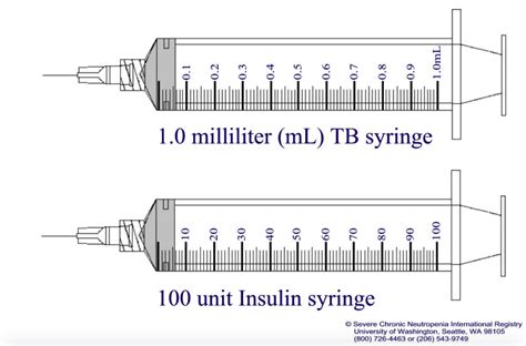 measure  ml   syringe