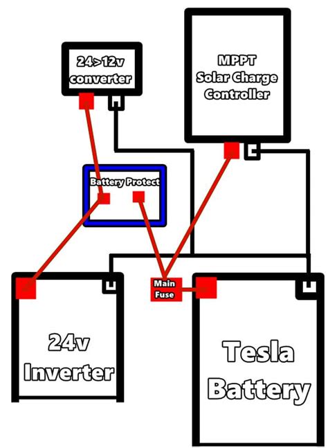 diy tesla solar battery diy solar power  easy