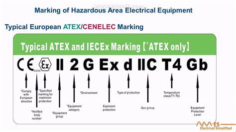 part hazardous area classification electrical equipment marking