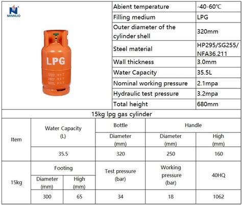 Wholesale 15kg Empty Lpg Cylinder Propane Gas Tank Sizes