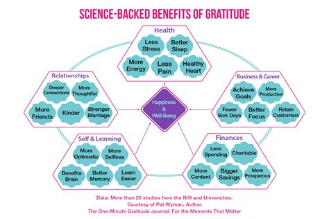 gratitude benefits color large image   learn