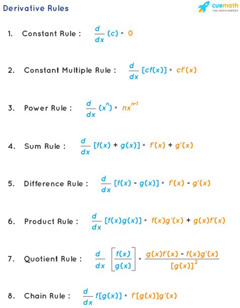 derivative rules   differentiation rules examples