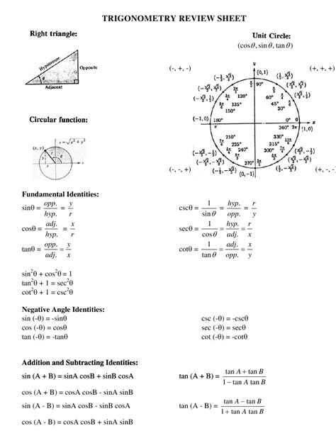 Trig Functions Cheat Sheet Slac Download Printable Pdf Templateroller