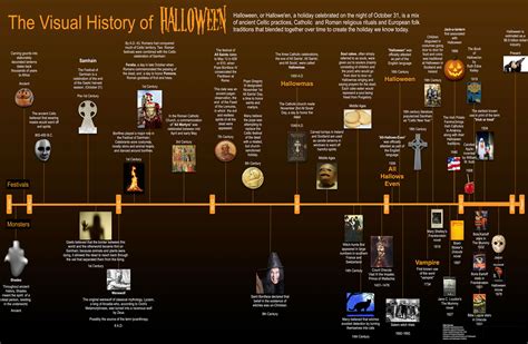 download wallpaper history timeline gallery