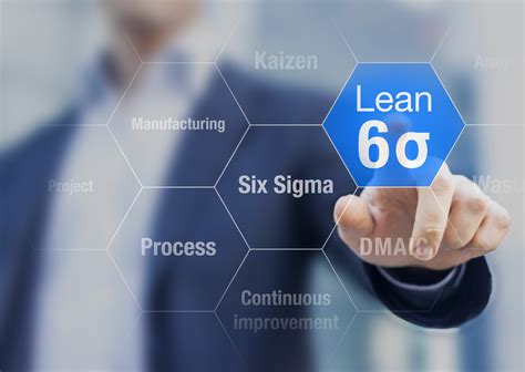the marketability of lean six sigma the iil blog