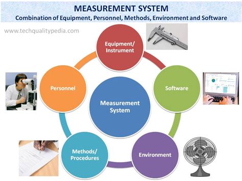 msa measurement system analysis measurement system