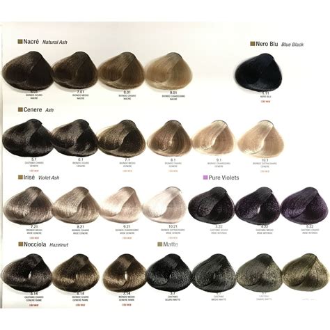 alfaparf color chart