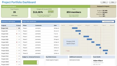 Excel Project And Portfolio Management Templates Download