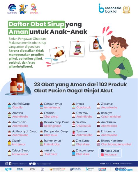daftar obat sirup  aman  anak anak indonesia baik