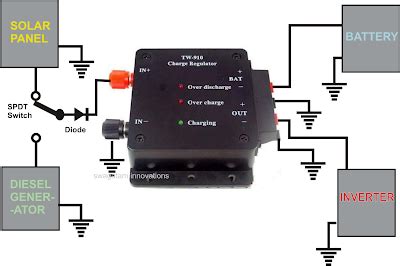 circuit diagram grid tie inverter home  circuits  schematics