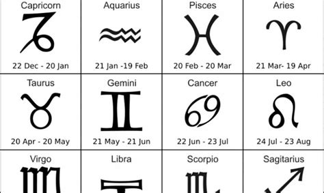 according to fbi statistics this is the most dangerous zodiac sign